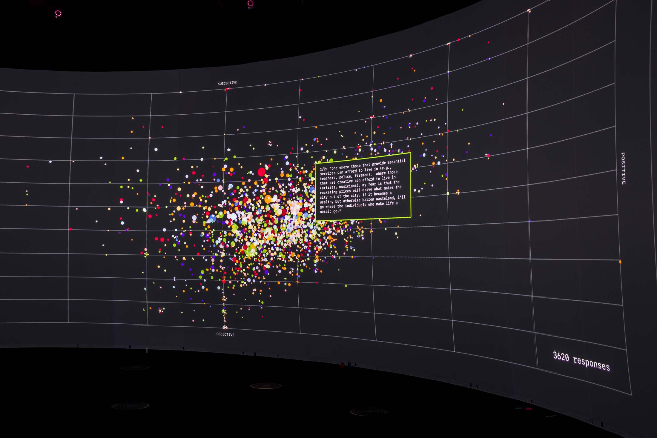 Far shot of a person's response amongst many coloured dots.
